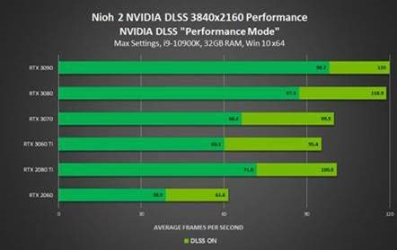 Nvidia Reflex y DLSS